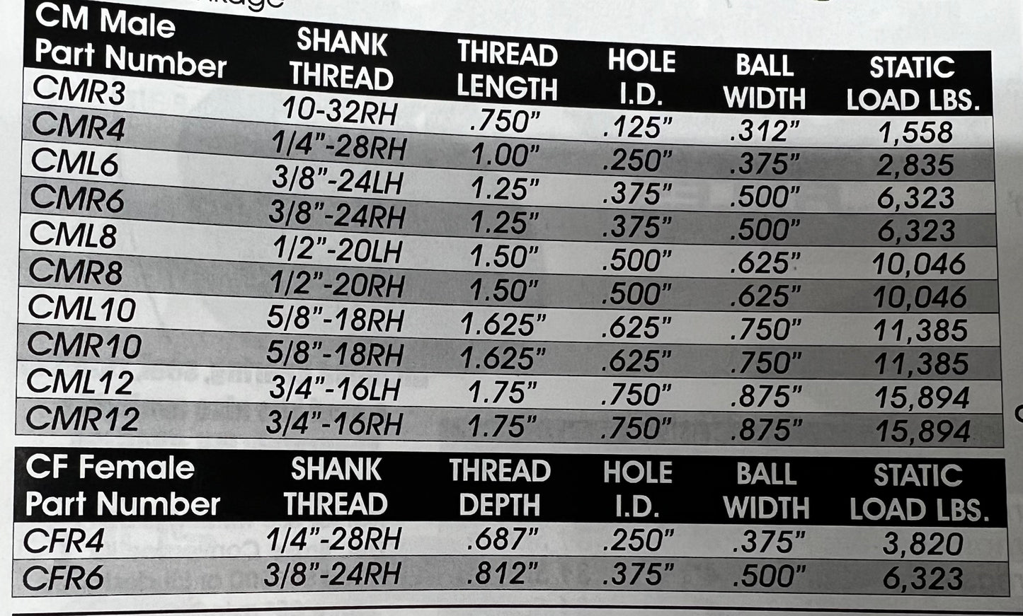 CFR6 3/8"X24 RIGHT HAND FEMALE ROD END