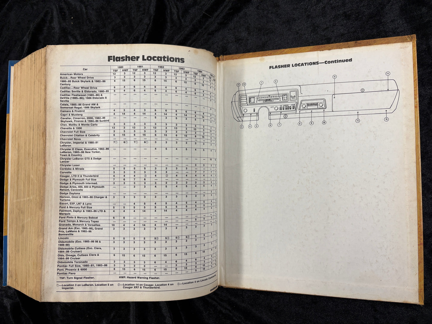 MOTOR AUTO REPAIR 51st EDITION 1988