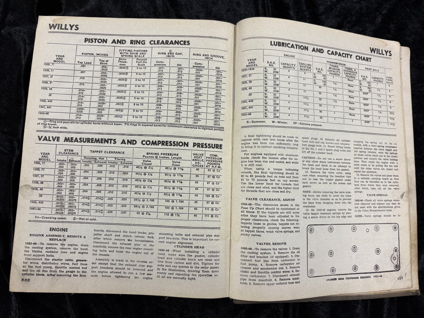 Motor’s Auto Repair Manual 10th Edition 3rd Printing Tenth Edition 1935 to 1946