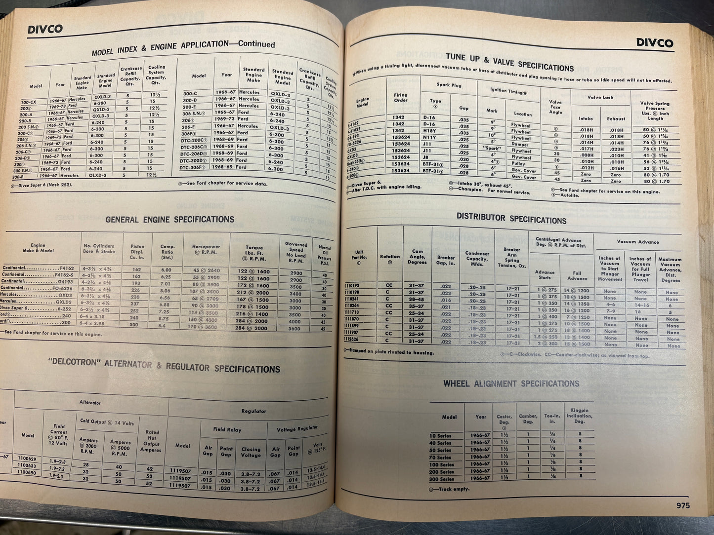 MOTOR Truck Repair Manual 1966-1979