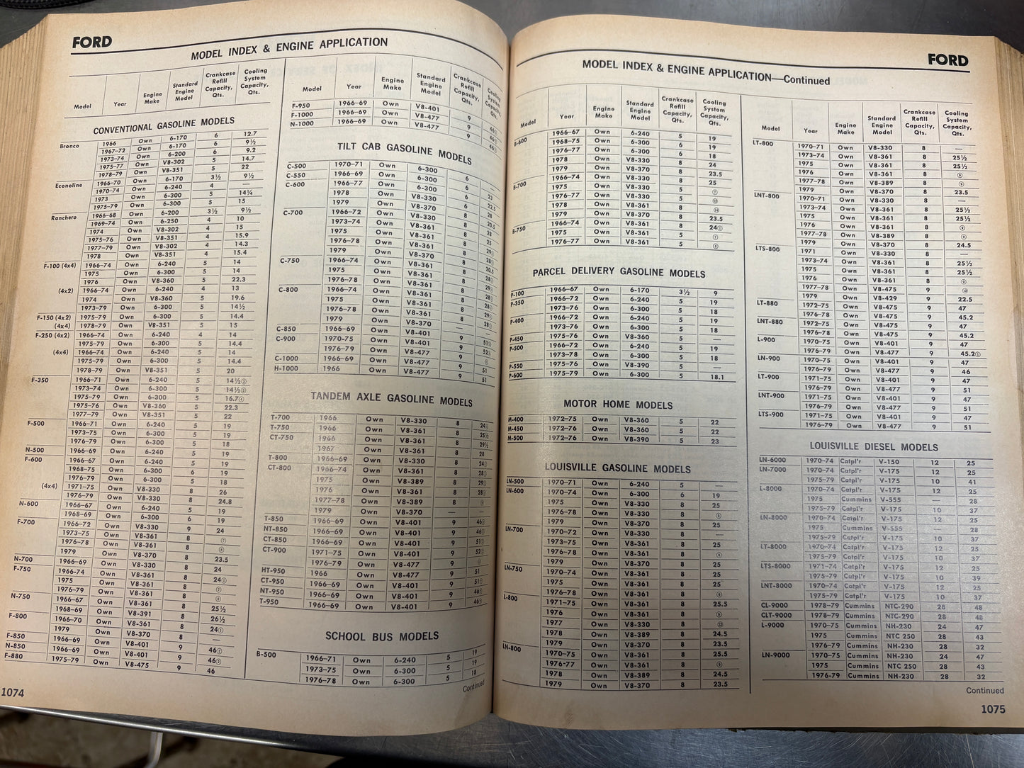 MOTOR Truck Repair Manual 1966-1979