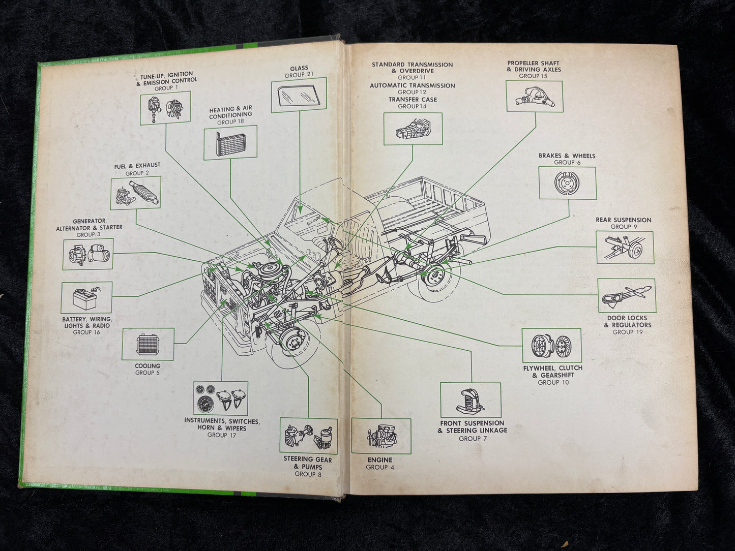 Mitchell Truck 1980 edition