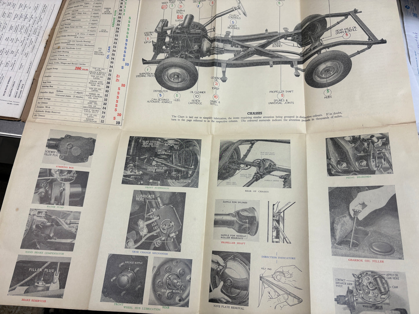 1951 Vanguard Standard Saloon 4th Edition