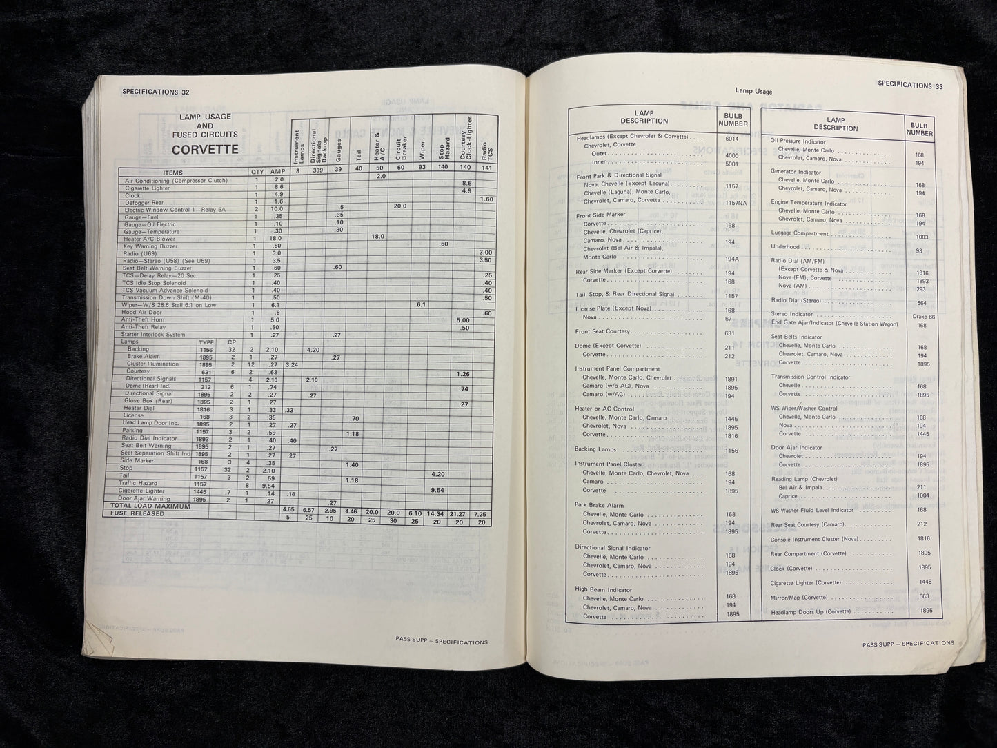 1975 chevrolet chevelle,camaro,monte carlo,nova,corvette service manual