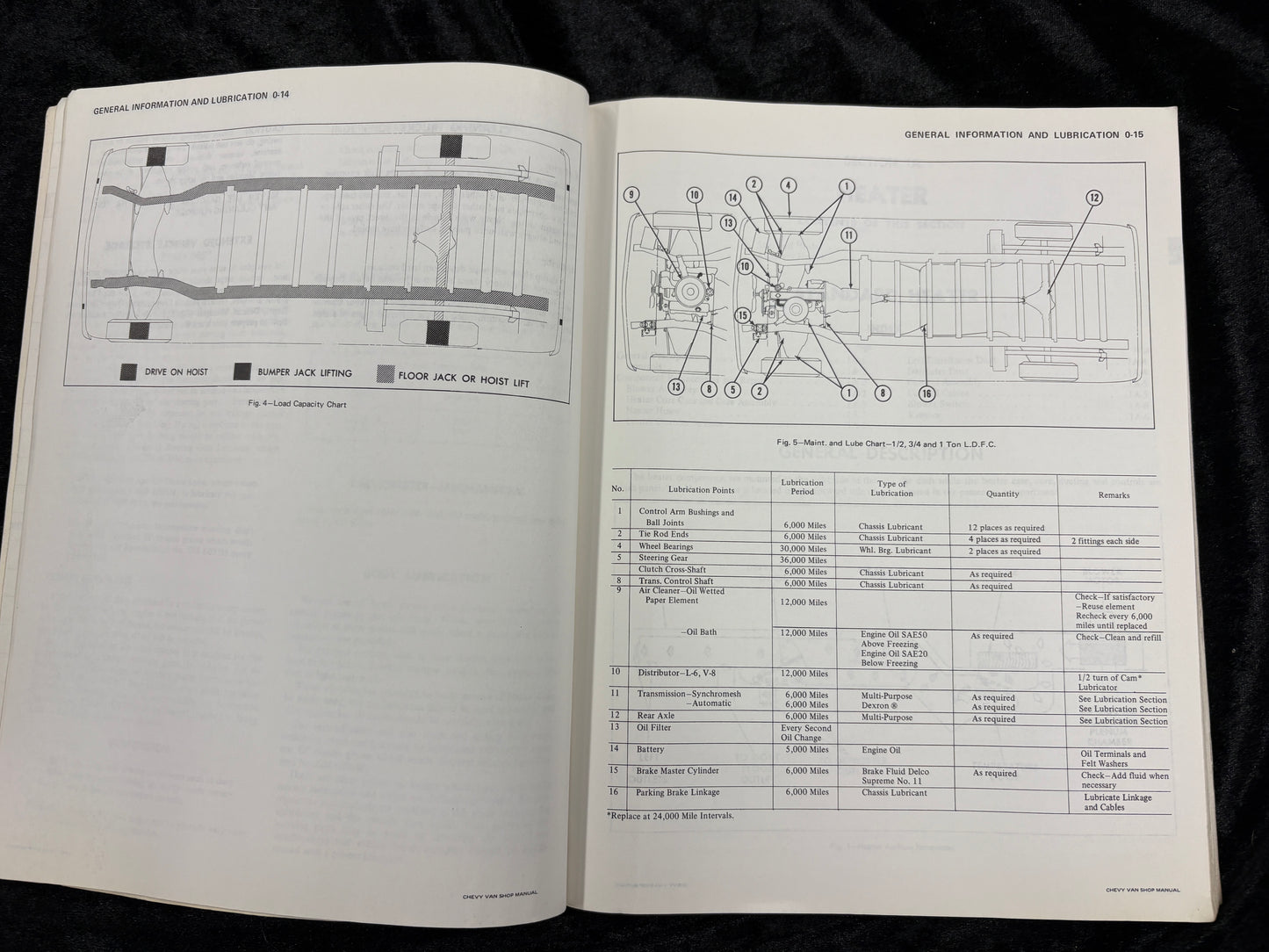 1971 Chevrolet Van Sportvan Service Manual